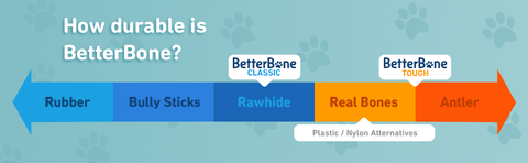 BetterBone SOFT | Natural Nylon & Rawhide Alternative Chew Bone